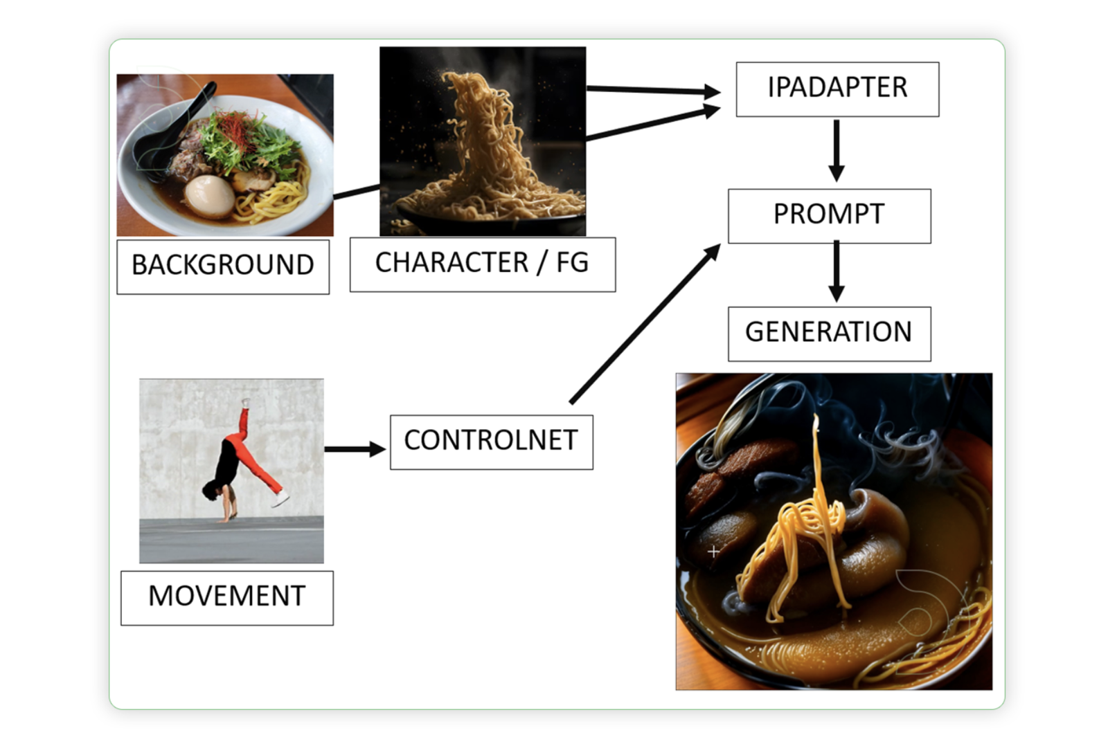 Transform Videos with AI: Dancing Noodles Step-by-Step Tutorial by ThinkDiffusion